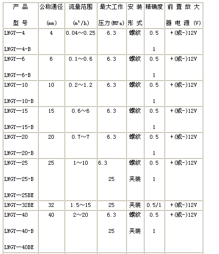 氣體渦輪流量計(jì)(圖2) 氣體渦輪流量計(jì)(圖2)