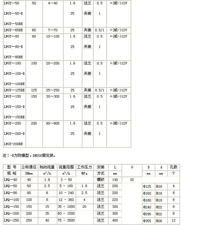 氣體渦輪流量計(jì)(圖3) 氣體渦輪流量計(jì)(圖3)
