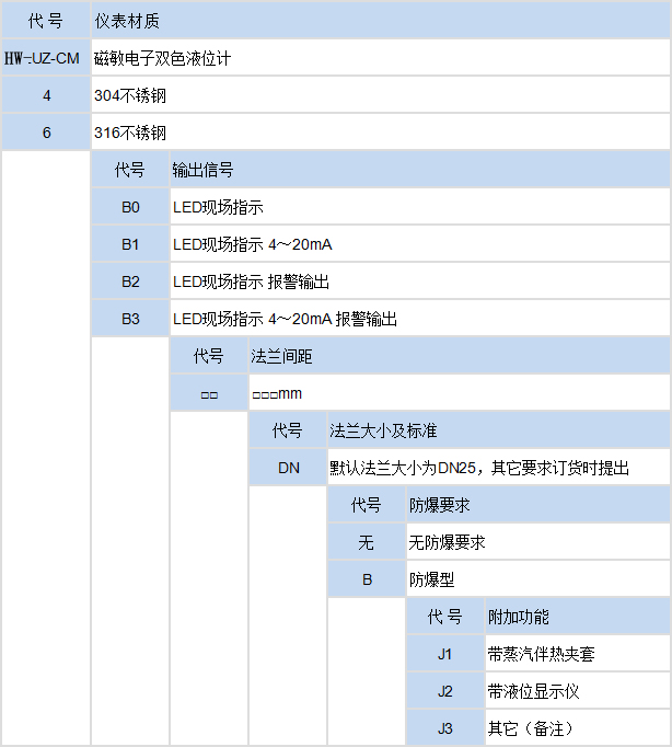 磁敏雙色液位計(圖1) 磁敏雙色液位計(圖1)