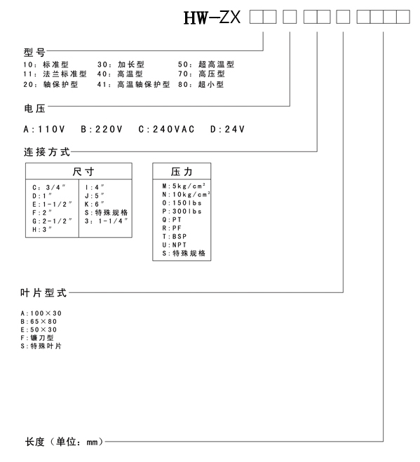 阻旋料位開(kāi)關(guān)(圖1) 阻旋料位開(kāi)關(guān)(圖1)