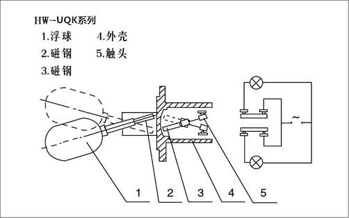 浮球液位開關(guān)(圖1) 浮球液位開關(guān)(圖1)