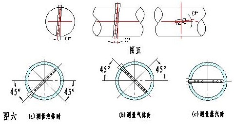 華爾塔巴流量計(圖2) 華爾塔巴流量計(圖2)