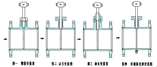 華爾塔巴流量計(圖1) 華爾塔巴流量計(圖1)