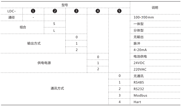 插入式電磁流量計(圖4) 插入式電磁流量計(圖4)