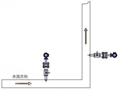 插入式電磁流量計(圖5) 插入式電磁流量計(圖5)