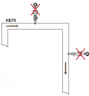 插入式電磁流量計(圖8) 插入式電磁流量計(圖8)