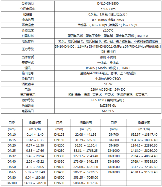 分體式電磁流量計(jì)(圖1) 分體式電磁流量計(jì)(圖1)