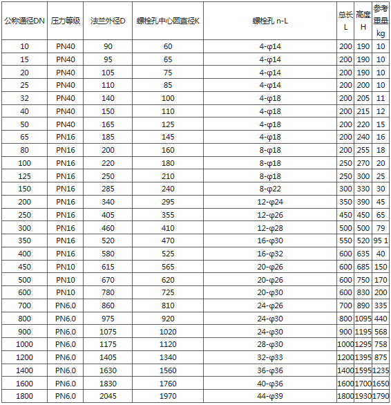 分體式電磁流量計(jì)(圖5) 分體式電磁流量計(jì)(圖5)