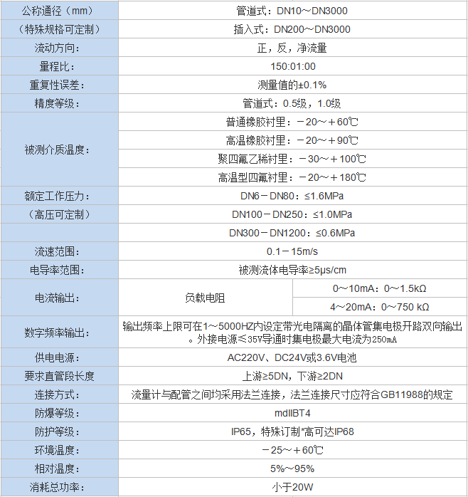 高壓電磁流量計(圖1) 高壓電磁流量計(圖1)