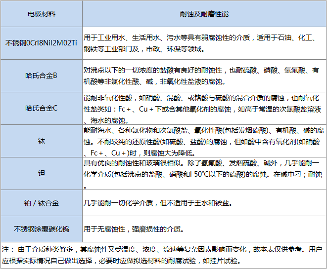 高壓電磁流量計(圖4) 高壓電磁流量計(圖4)