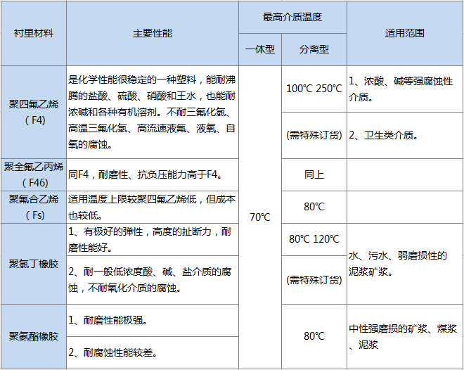高壓電磁流量計(圖5) 高壓電磁流量計(圖5)