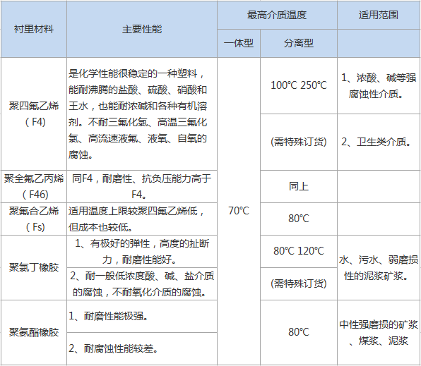 智能電磁流量計(jì)(圖4) 智能電磁流量計(jì)(圖4)