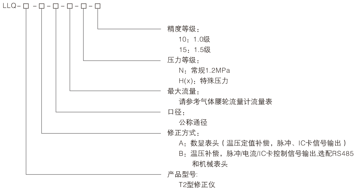 氣體羅茨流量計(jì)(圖1) 氣體羅茨流量計(jì)(圖1)