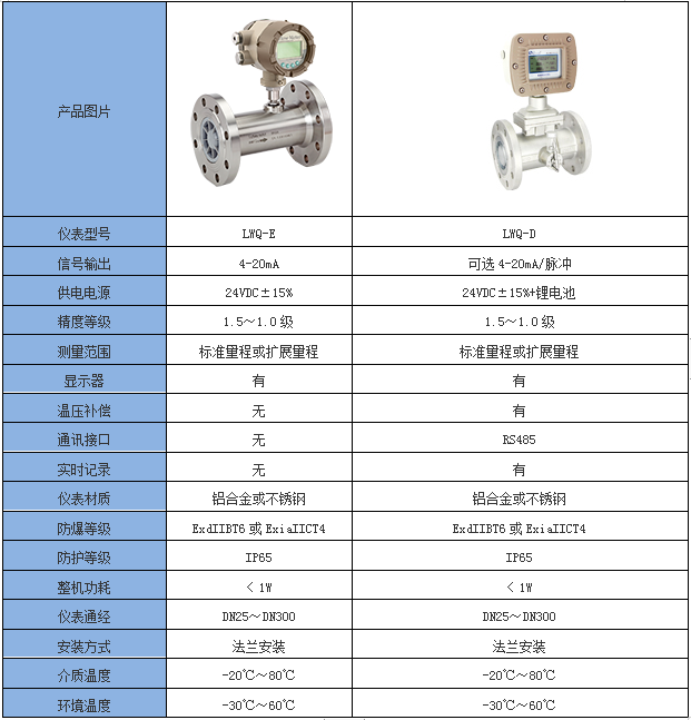 氣體渦輪流量計(jì)(圖4) 氣體渦輪流量計(jì)(圖4)