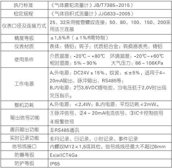 氣體腰輪流量計(圖1) 氣體腰輪流量計(圖1)