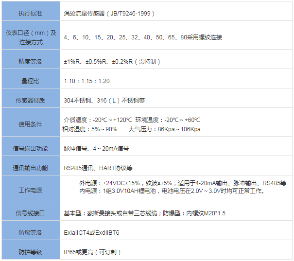 小口徑渦輪流量計(圖1) 小口徑渦輪流量計(圖1)