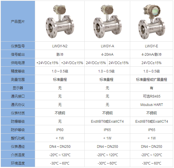 小口徑渦輪流量計(圖5) 小口徑渦輪流量計(圖5)