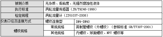 螺紋連接渦輪流量計(jì)(圖2) 螺紋連接渦輪流量計(jì)(圖2)
