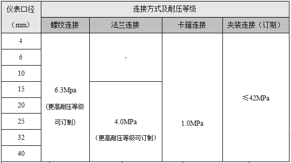 螺紋連接渦輪流量計(jì)(圖3) 螺紋連接渦輪流量計(jì)(圖3)