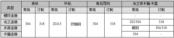 螺紋連接渦輪流量計(jì)(圖4) 螺紋連接渦輪流量計(jì)(圖4)