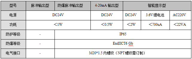 螺紋連接渦輪流量計(jì)(圖5) 螺紋連接渦輪流量計(jì)(圖5)