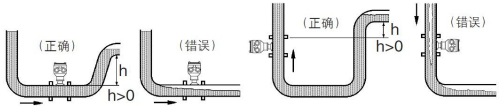 螺紋連接渦輪流量計(jì)(圖8) 螺紋連接渦輪流量計(jì)(圖8)