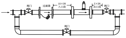 螺紋連接渦輪流量計(jì)(圖10) 螺紋連接渦輪流量計(jì)(圖10)