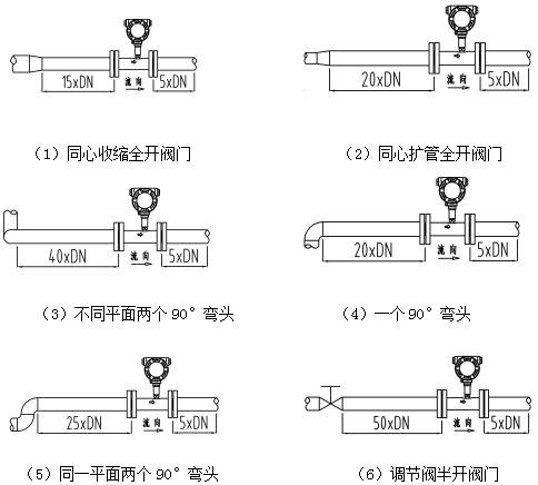 螺紋連接渦輪流量計(jì)(圖11) 螺紋連接渦輪流量計(jì)(圖11)