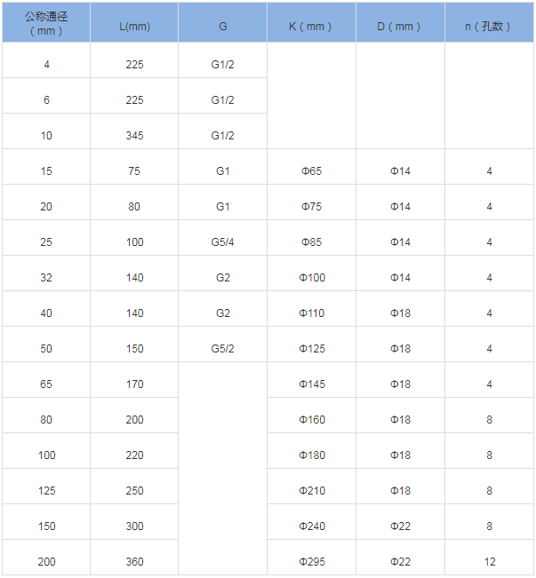 脈沖信號(hào)渦輪流量計(jì)(圖5) 脈沖信號(hào)渦輪流量計(jì)(圖5)