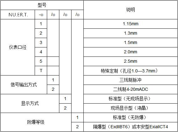 微小量流量計(jì)(圖2) 微小量流量計(jì)(圖2)