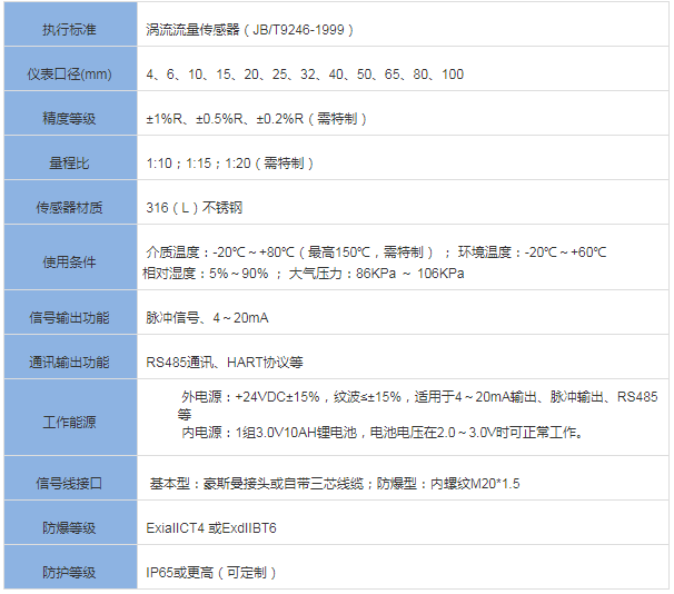 卡箍型渦輪流量計(圖1) 卡箍型渦輪流量計(圖1)