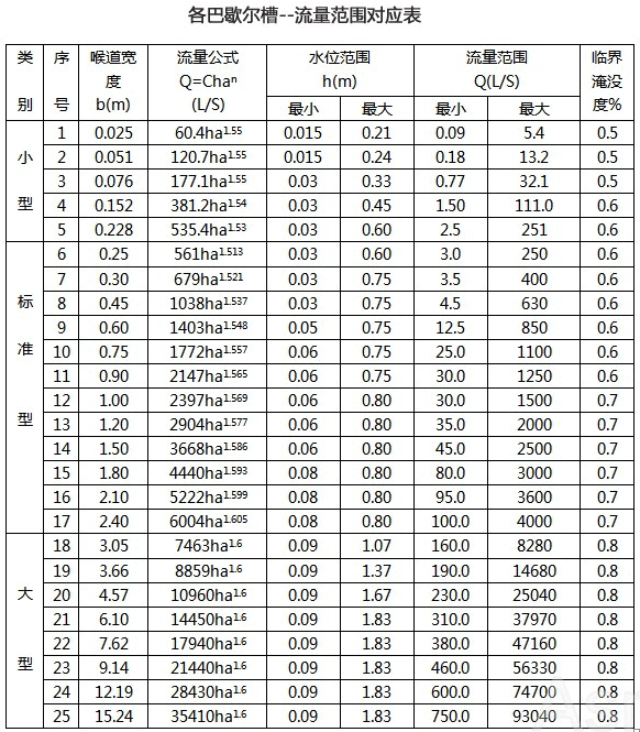 超聲波明渠流量計(圖3) 超聲波明渠流量計(圖3)
