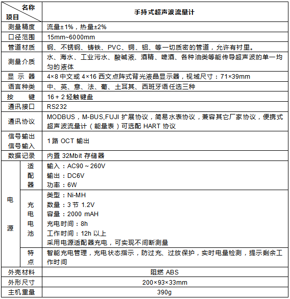 手持式超聲波流量計(圖3) 手持式超聲波流量計(圖3)