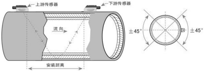 手持式超聲波流量計(圖8) 手持式超聲波流量計(圖8)