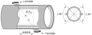 手持式超聲波流量計(圖9) 手持式超聲波流量計(圖9)