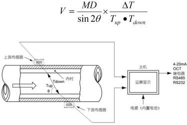 便攜式超聲波流量計(圖1) 便攜式超聲波流量計(圖1)