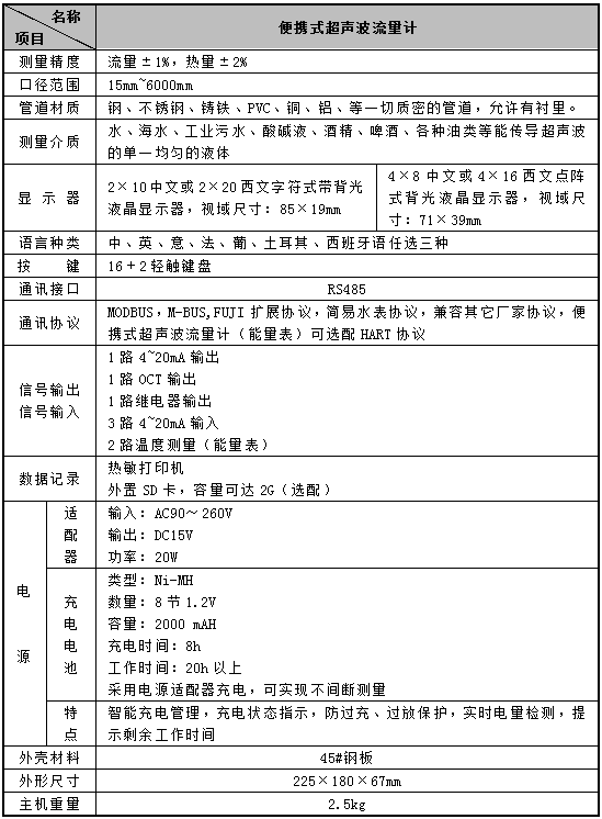 便攜式超聲波流量計(圖2) 便攜式超聲波流量計(圖2)