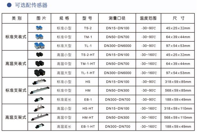 便攜式超聲波流量計(圖5) 便攜式超聲波流量計(圖5)