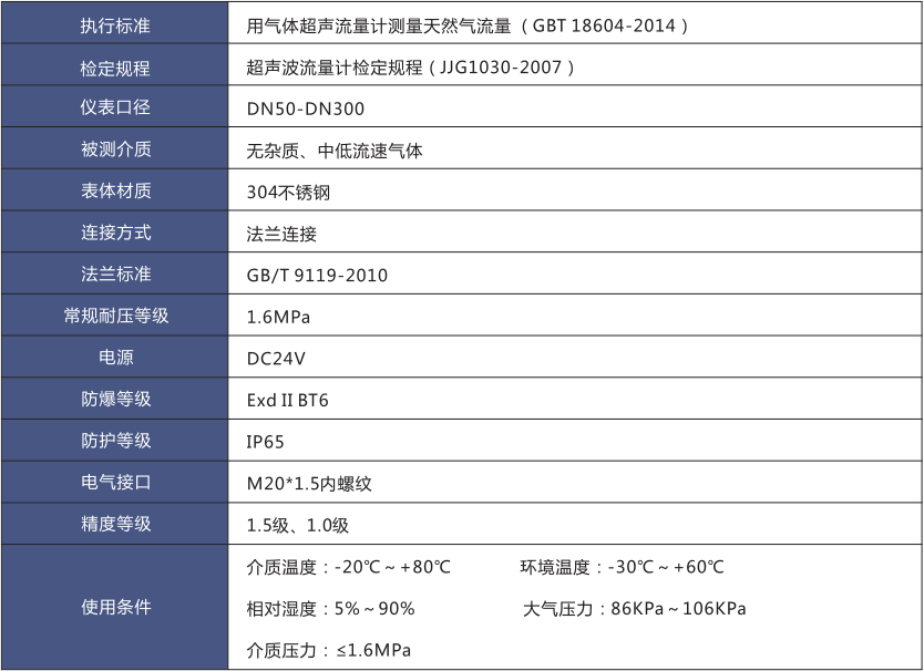 氣體超聲波流量計(圖1) 氣體超聲波流量計(圖1)