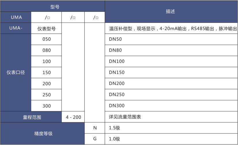 氣體超聲波流量計(圖2) 氣體超聲波流量計(圖2)