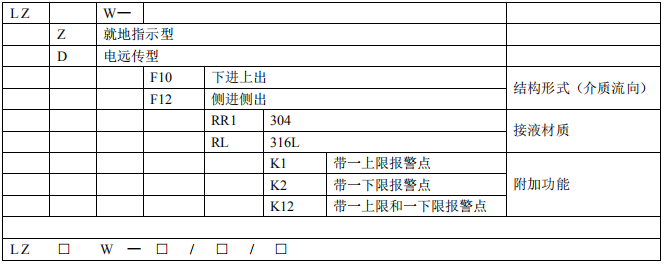 微小流量金屬管浮子流量計(圖1) 微小流量金屬管浮子流量計(圖1)