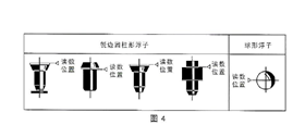 玻璃轉(zhuǎn)子流量計(jì)(圖2) 玻璃轉(zhuǎn)子流量計(jì)(圖2)