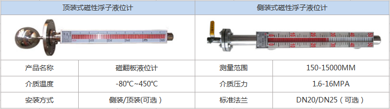 磁性液位計(jì)(圖1) 磁性液位計(jì)(圖1)