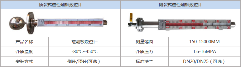 頂裝磁翻板液位計(jì)(圖1) 頂裝磁翻板液位計(jì)(圖1)