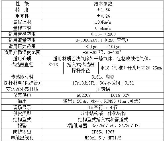 熱式氣體質(zhì)量流量計(jì)(圖3) 熱式氣體質(zhì)量流量計(jì)(圖3)