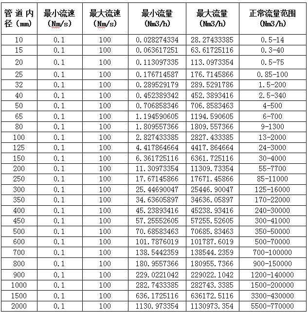 熱式氣體質(zhì)量流量計(jì)(圖4) 熱式氣體質(zhì)量流量計(jì)(圖4)