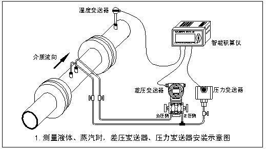 V錐流量計(圖3) V錐流量計(圖3)