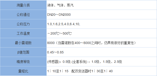 V錐流量計(圖1) V錐流量計(圖1)