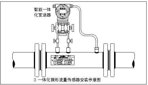 V錐流量計(圖2) V錐流量計(圖2)