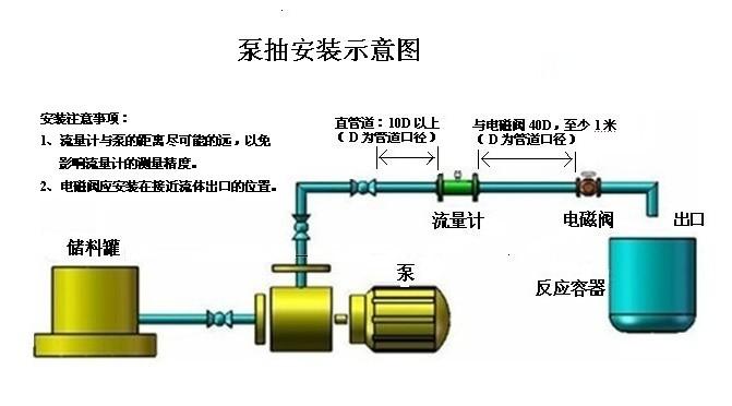 定量控制系統(tǒng)(圖1) 定量控制系統(tǒng)(圖1)